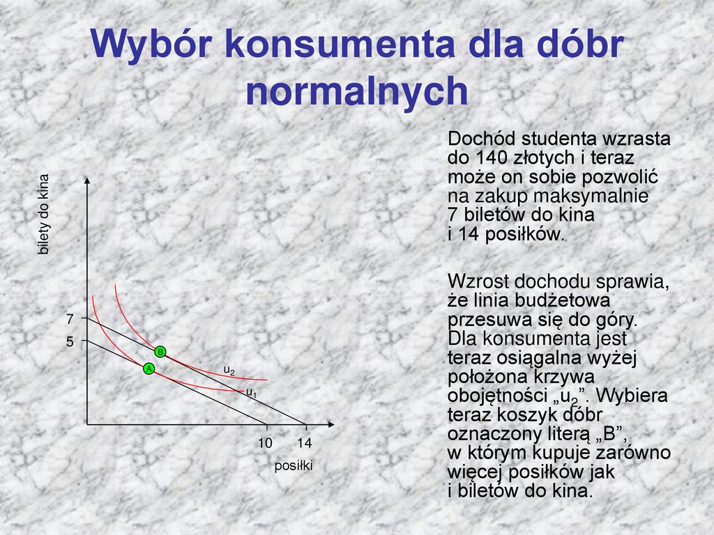 Teoria Racjonalnego Zachowania Się Konsumenta - Ppt Pobierz