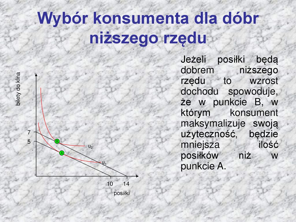 Teoria Racjonalnego Zachowania Się Konsumenta - Ppt Pobierz