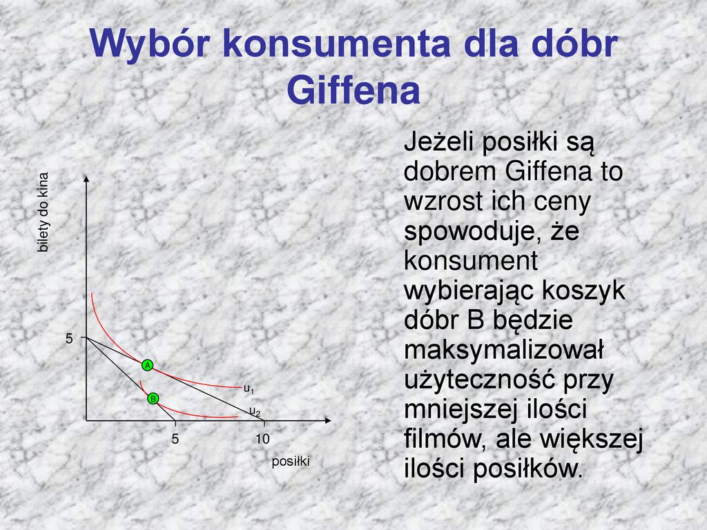 Teoria Racjonalnego Zachowania Się Konsumenta - Ppt Pobierz