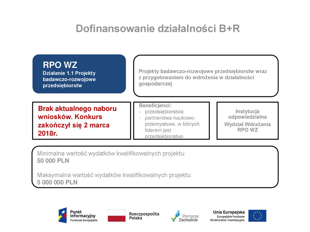 Wsparcie Przedsiębiorczości W Ramach RPO WZ – Od Stref Inwestycyjnych ...