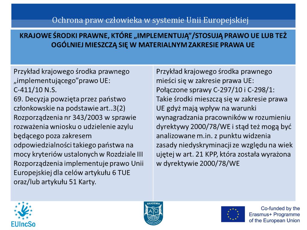 ADMINISTRACJA WOBEC PRAW CZŁOWIEKA 6-7/ - Ppt Pobierz