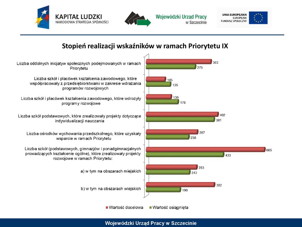 W Województwie Zachodniopomorskim - Ppt Pobierz