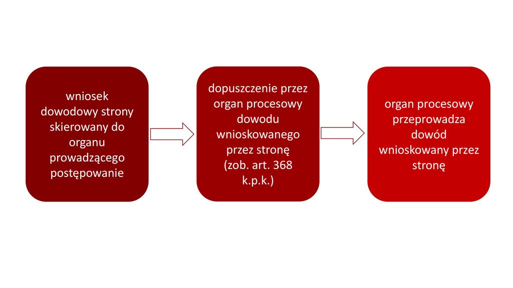 PRAWO DOWODOWE CZĘŚĆ OGÓLNA. - Ppt Pobierz