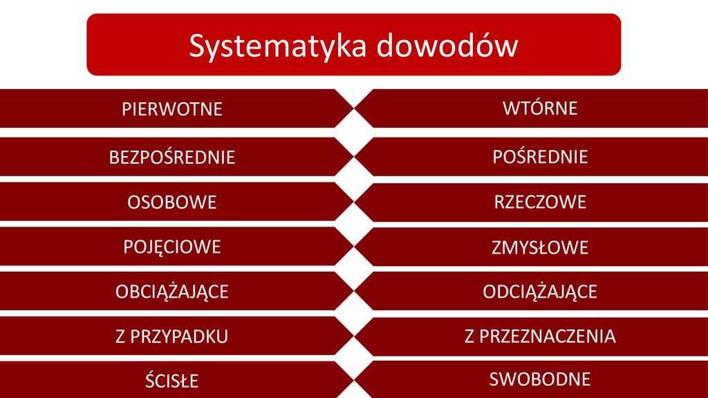 PRAWO DOWODOWE CZĘŚĆ OGÓLNA. - Ppt Pobierz