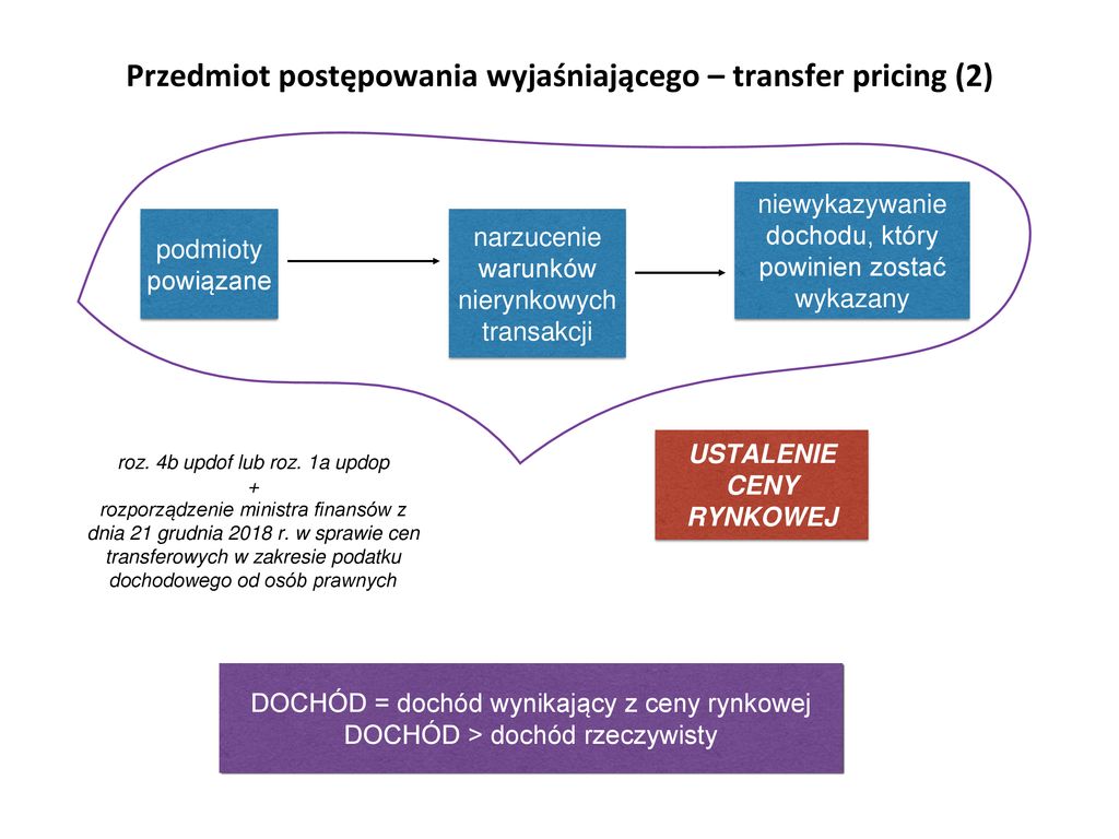 Postępowanie W Sprawach Wymiaru Podatku (2) - Ppt Pobierz