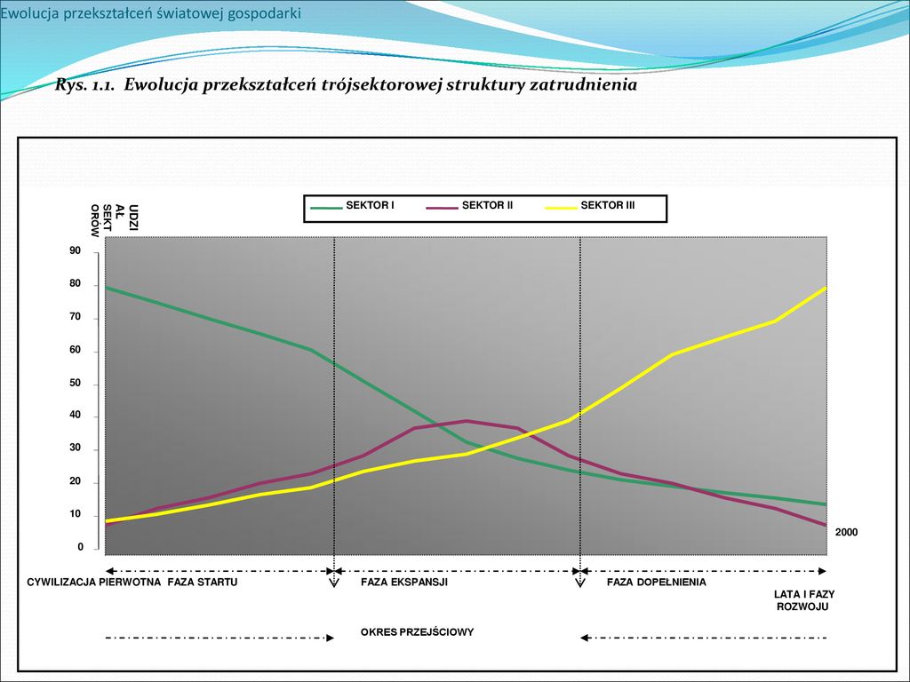 Prawno Finansowe Warunki Prowadzenia Działalności Gospodarczej - Ppt ...