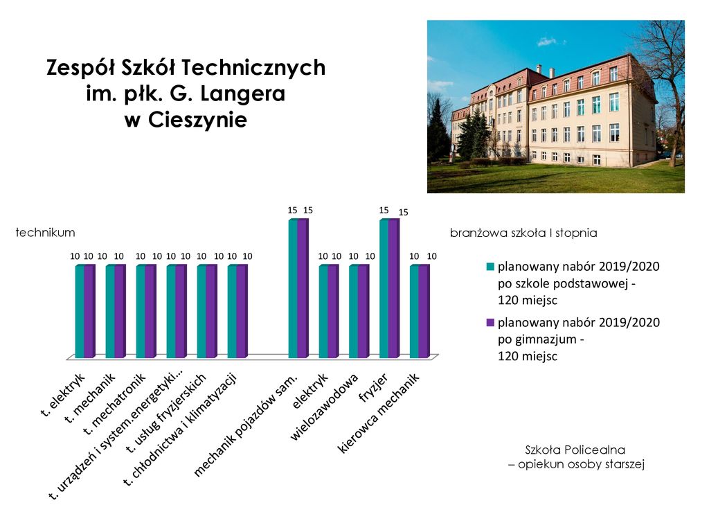 Rekrutacja Do Szkół Ponadpodstawowych I Ponadgimnazjalnych - Ppt Pobierz