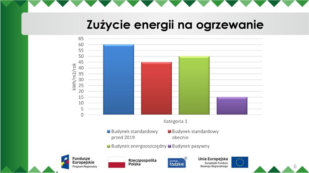 „Budowa Gminnego Przedszkola W Rogowie” - Ppt Pobierz