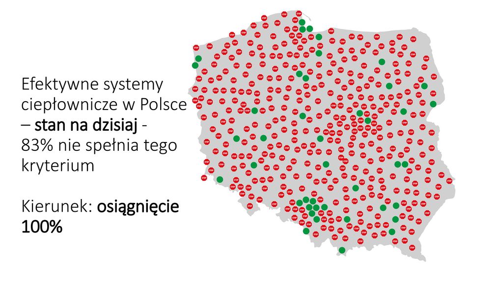 Efektywne systemy ciepłownicze w Polsce – stan na dzisiaj - 83% nie spełnia tego kryterium Kierunek: osiągnięcie 100%