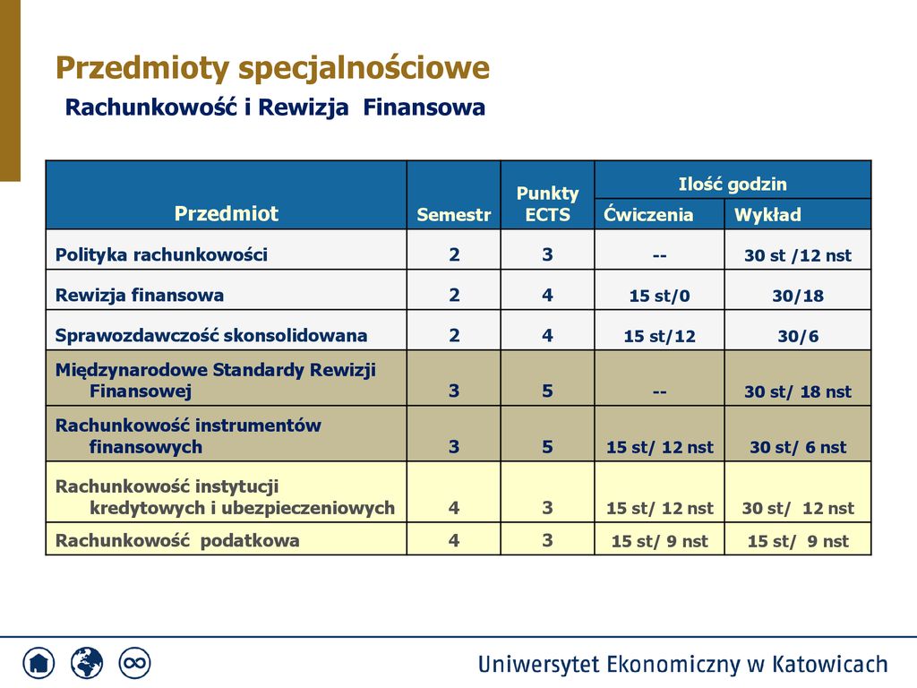 Rachunkowość I Rewizja Finansowa II Stopień Katedra Rachunkowości - Ppt ...