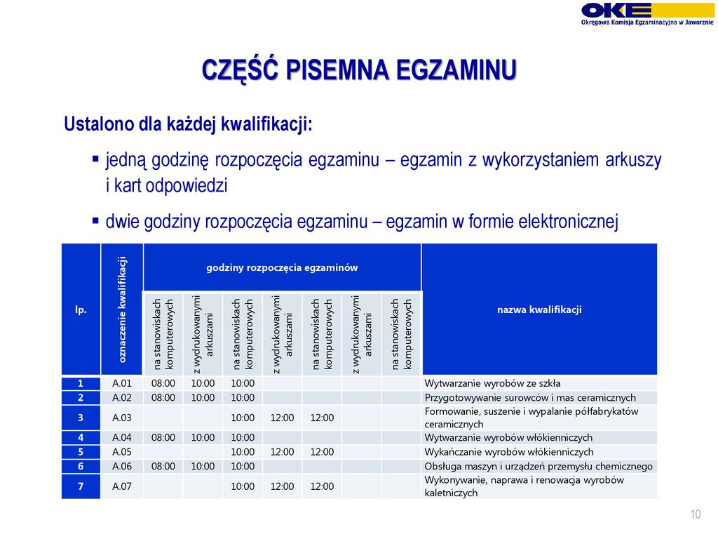 EGZAMIN POTWIERDZAJĄCY KWALIFIKACJE W ZAWODZIE Sesja Czerwiec-lipiec ...