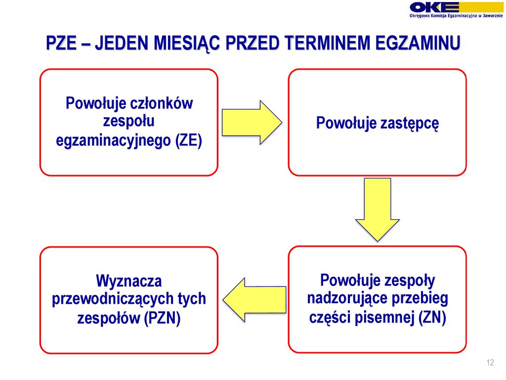 EGZAMIN POTWIERDZAJĄCY KWALIFIKACJE W ZAWODZIE Sesja Czerwiec-lipiec ...