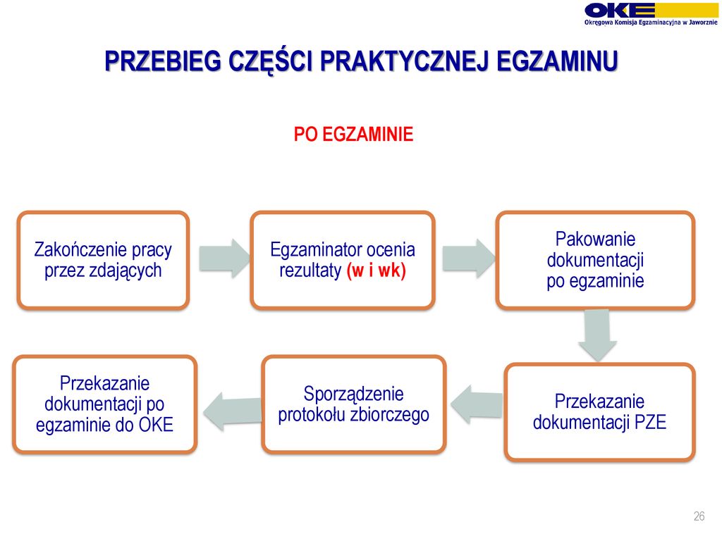 EGZAMIN POTWIERDZAJĄCY KWALIFIKACJE W ZAWODZIE Sesja Czerwiec-lipiec ...