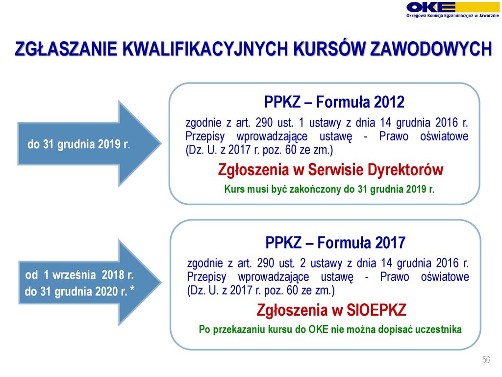 EGZAMIN POTWIERDZAJĄCY KWALIFIKACJE W ZAWODZIE Sesja Czerwiec-lipiec ...