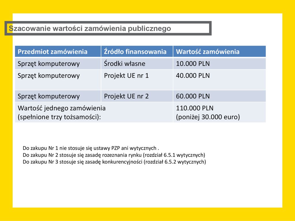 Województwa Śląskiego/ Wydział Rozwoju Regionalnego 25 Czerwca 2019 R ...