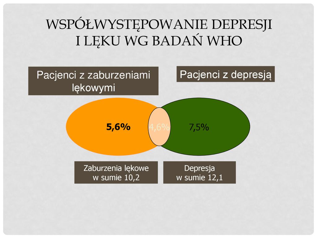 PSYCHOTERAPIA DEPRESJI I ZABURZEŃ AFEKTYWNYCH - Ppt Pobierz