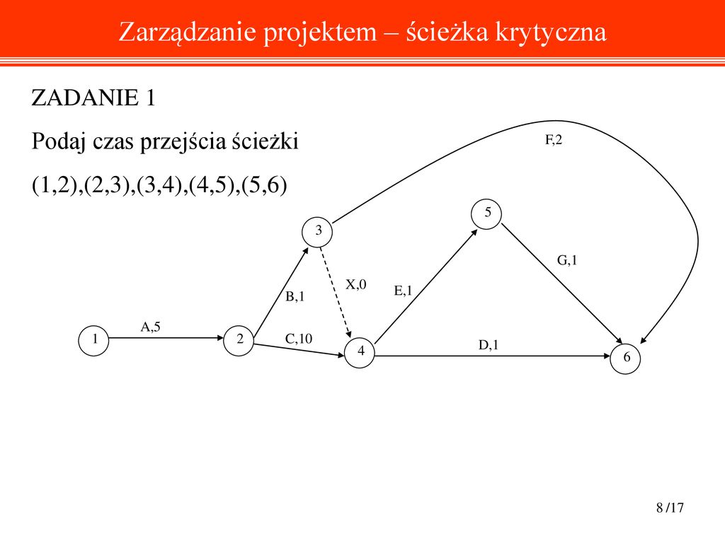 Zarządzanie Projektem – ścieżka Krytyczna - Ppt Pobierz