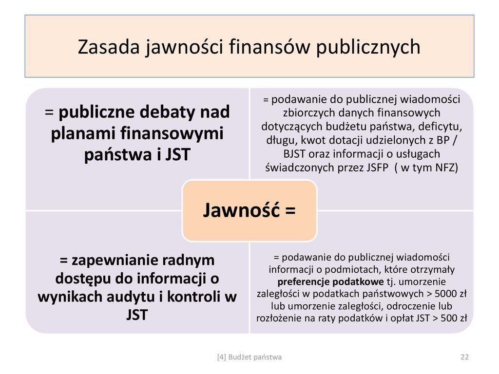 Prawo Finansów Publicznych - Ppt Pobierz