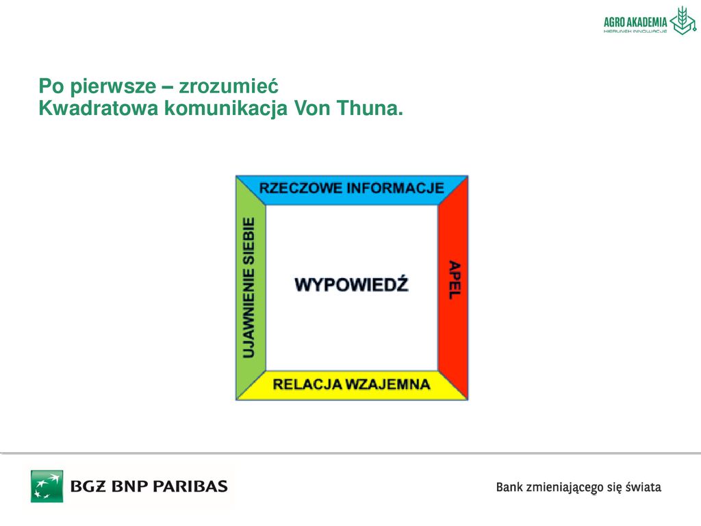 Instrukcja Obsługi Urzędnika, Czyli Tajniki Skutecznej Komunikacji ...