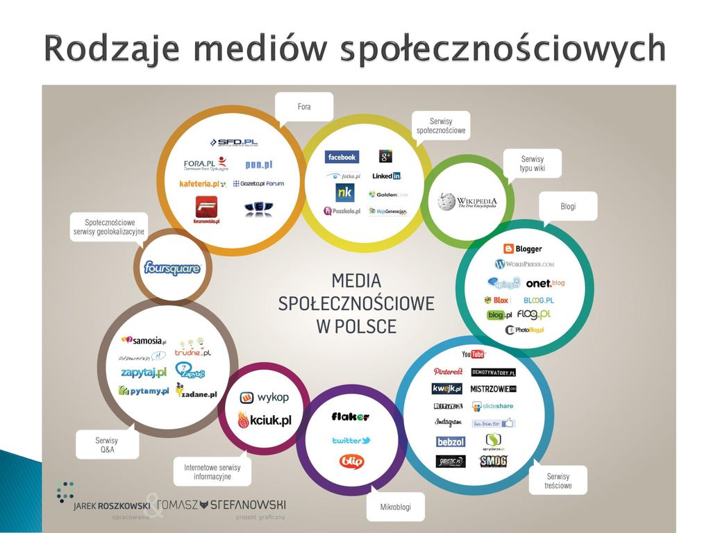 Media Społecznościowe – Jak Mądrze Z Nich Korzystać - Ppt Pobierz