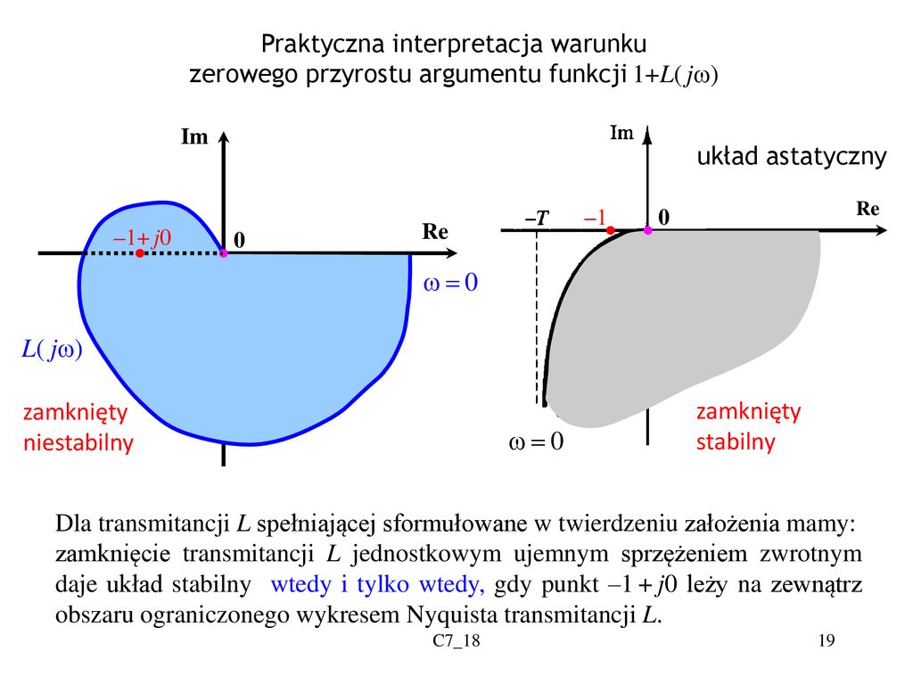 Wykresy Diagramy Bodego Transmitancji Widmowej Ppt Pobierz