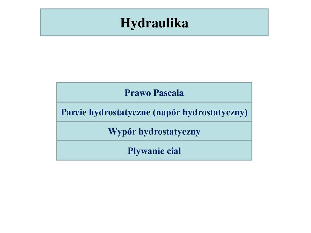 Parcie hydrostatyczne (napór hydrostatyczny)