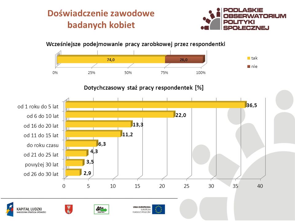 Okres Realizacji Badania: Czerwiec-lipiec 2012 R. Wykonawca Badania ...