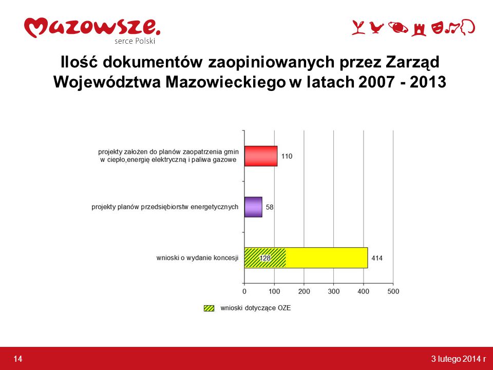Ilość dokumentów zaopiniowanych przez Zarząd Województwa Mazowieckiego w latach
