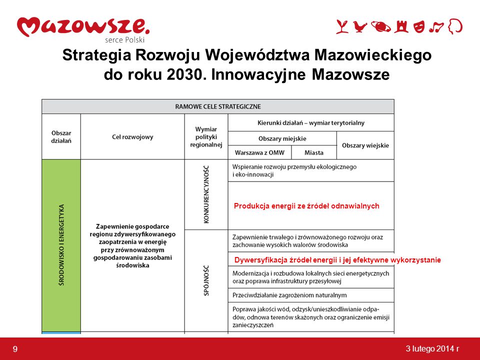 Strategia Rozwoju Województwa Mazowieckiego do roku 2030
