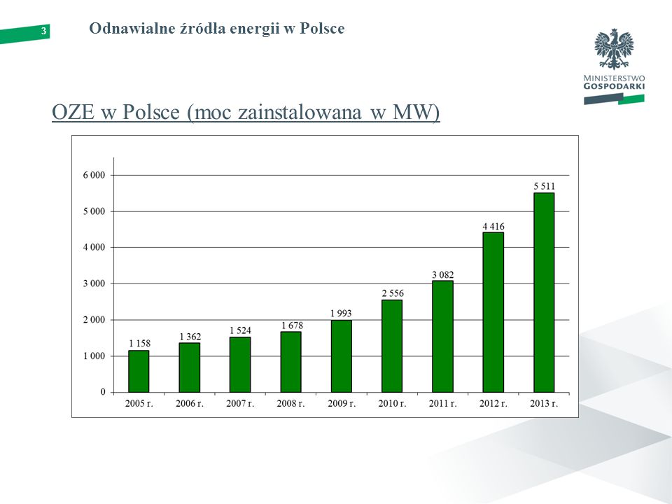 Uwarunkowania Prawne Dla Rozwoju Energetyki Odnawialnej System Wsparcia ...