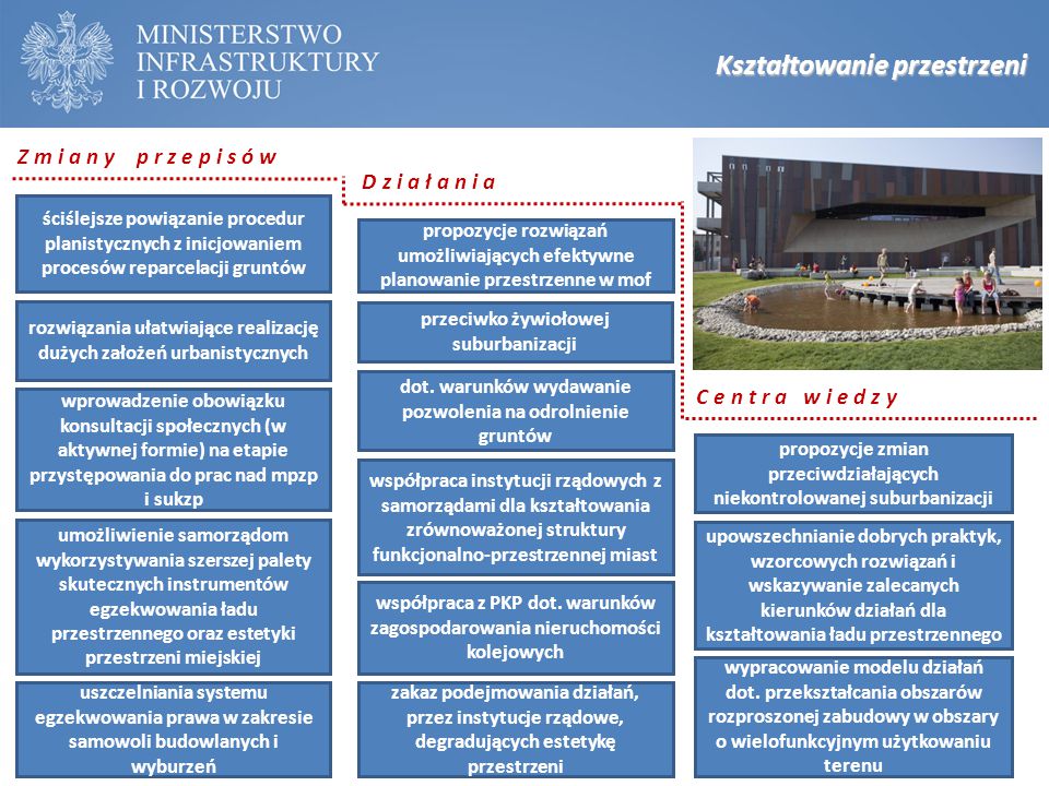 Projekt Krajowej Polityki Miejskiej - Ppt Pobierz