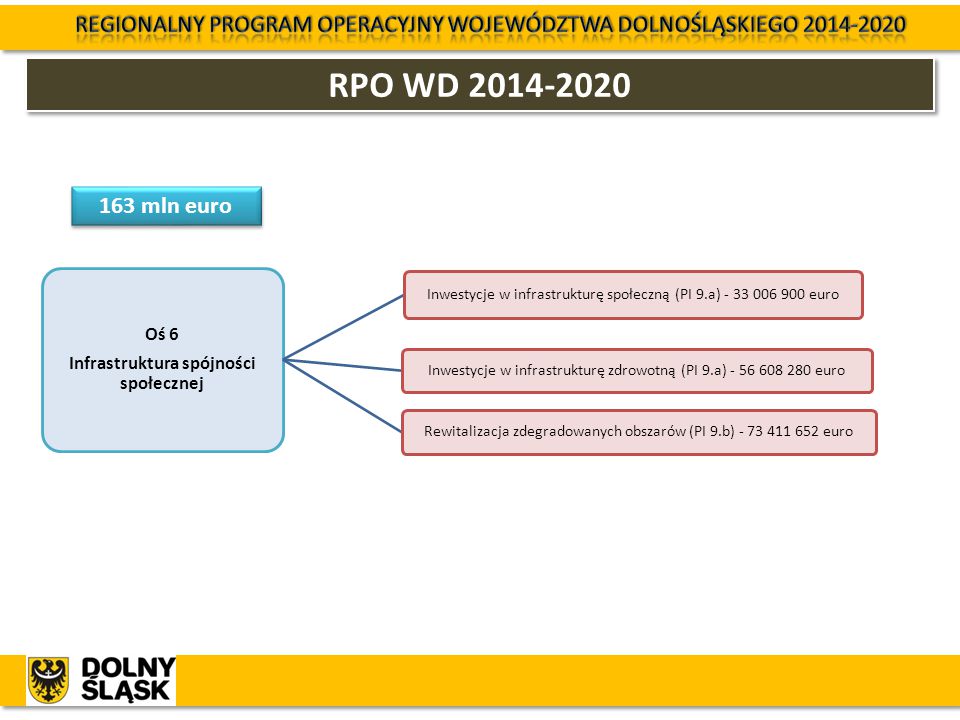 Regionalny Program Operacyjny Województwa Dolnośląskiego - Ppt Pobierz