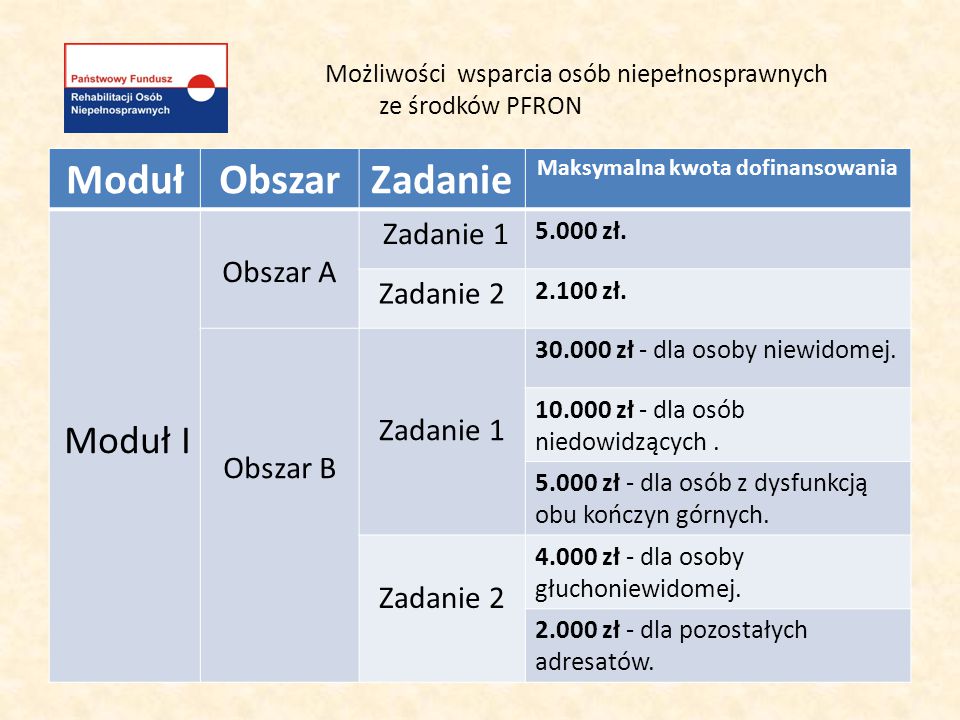 Możliwości Wsparcia Osób Niepełnosprawnych Ze środków PFRON - Ppt Pobierz