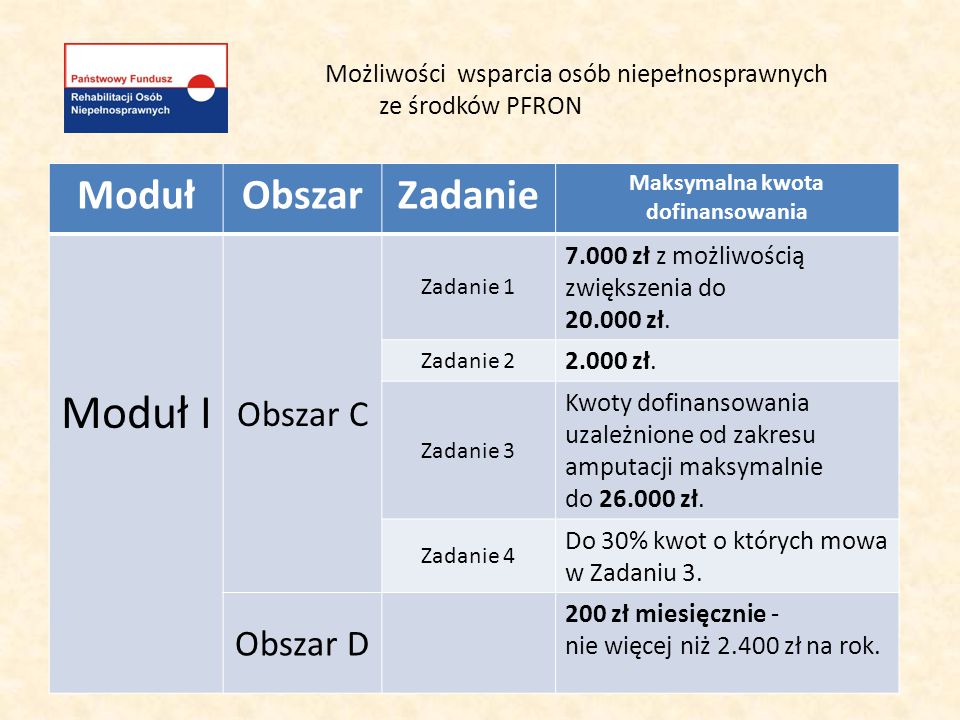 Możliwości Wsparcia Osób Niepełnosprawnych Ze środków PFRON - Ppt Pobierz