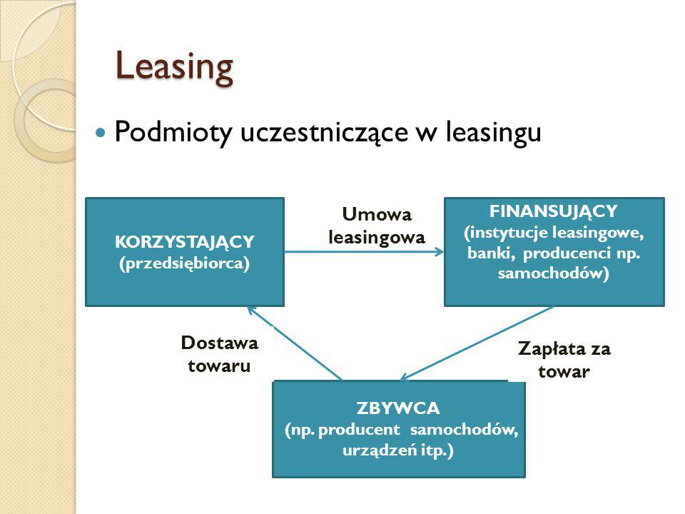 Leasing Podmioty uczestniczące w leasingu Umowa leasingowa