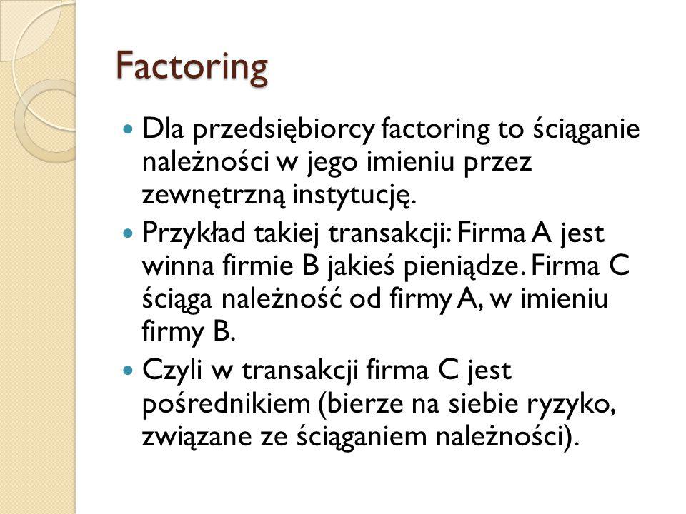Factoring Dla przedsiębiorcy factoring to ściąganie należności w jego imieniu przez zewnętrzną instytucję.