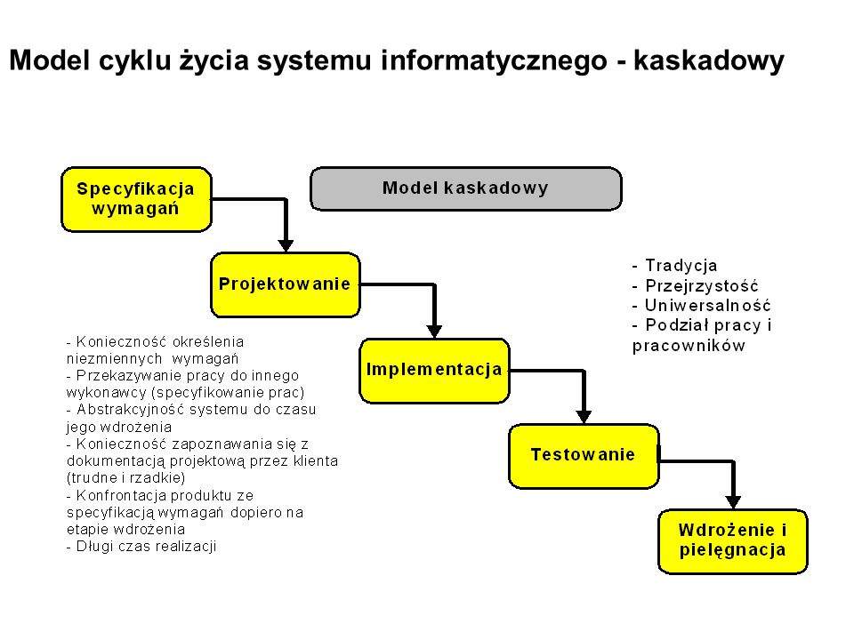 Model cyklu życia systemu informatycznego - kaskadowy