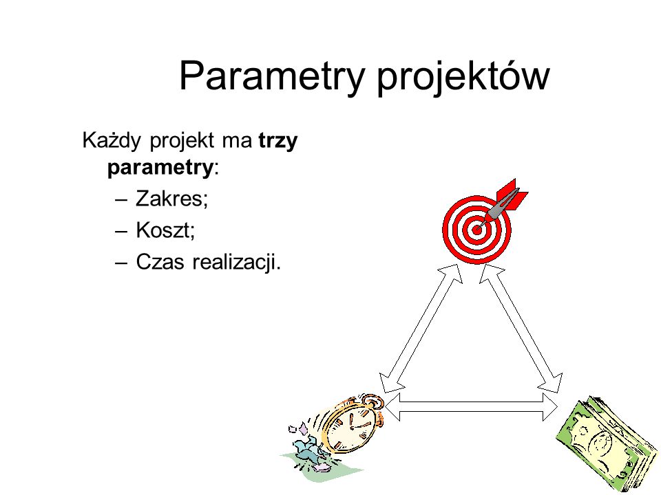 Parametry projektów Każdy projekt ma trzy parametry: Zakres; Koszt;