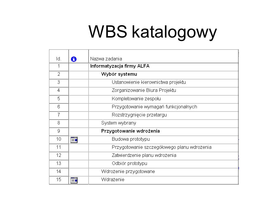WBS katalogowy
