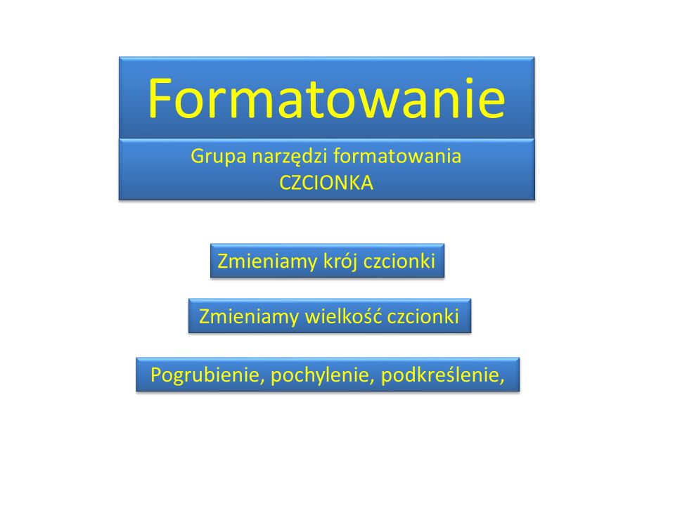 Formatowanie Grupa narzędzi formatowania CZCIONKA