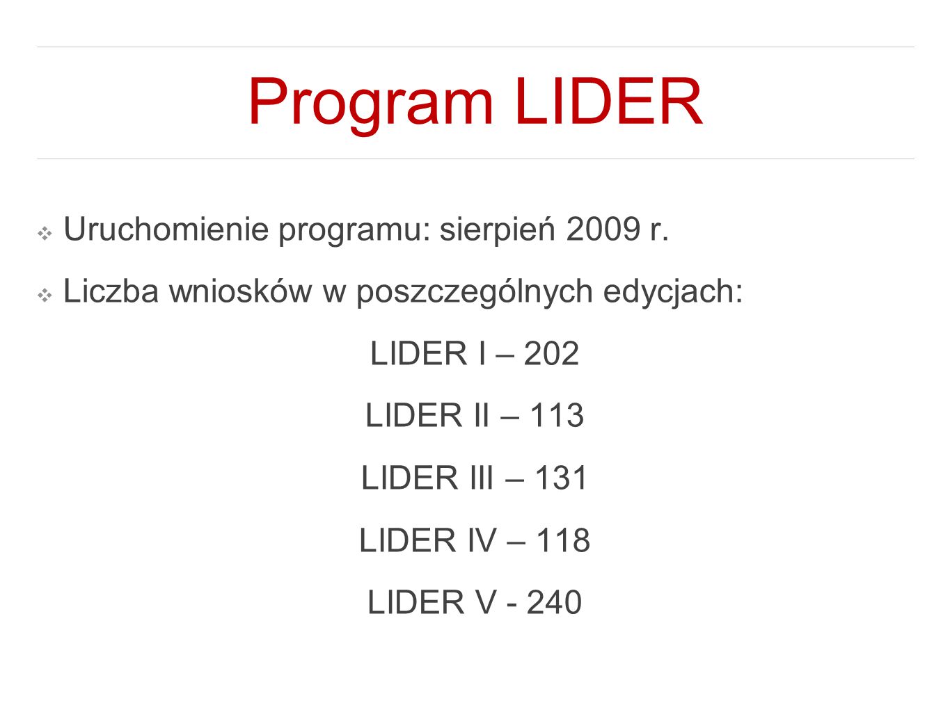 Program LIDER Uruchomienie programu: sierpień 2009 r.
