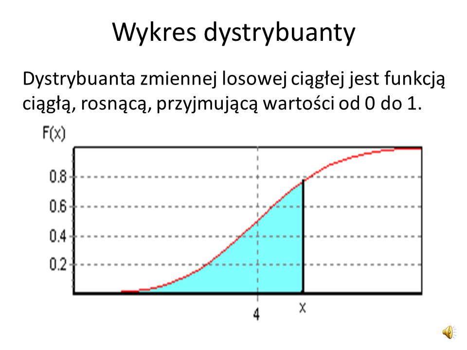 Wykres dystrybuanty Dystrybuanta zmiennej losowej ciągłej jest funkcją ciągłą, rosnącą, przyjmującą wartości od 0 do 1.