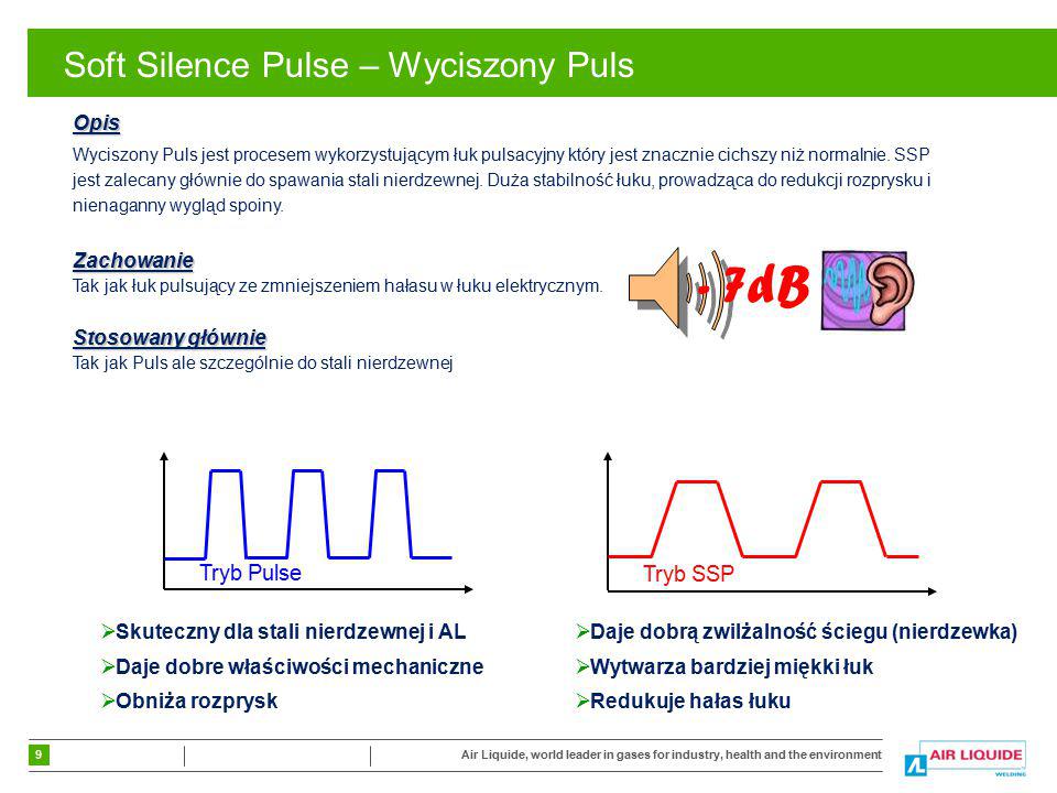 - 7dB Soft Silence Pulse – Wyciszony Puls Tryb Pulse Tryb SSP Opis