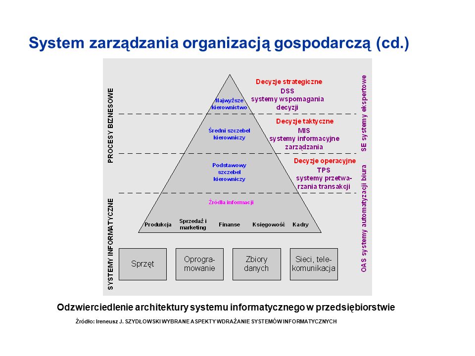 Systemy Informacyjne W Przedsiębiorstwie Produkcyjnym Ppt Pobierz 6671