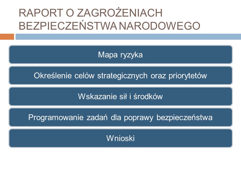 Grudzień 2014 R. Roczne Szkolenie Specjalistów Zarządzania Kryzysowego ...