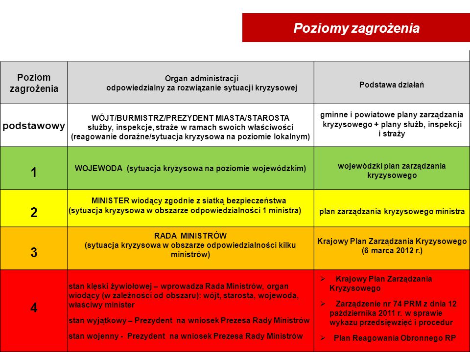 Grudzień 2014 R. Roczne Szkolenie Specjalistów Zarządzania Kryzysowego ...