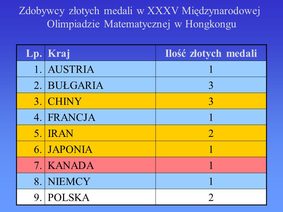Zdobywcy złotych medali w XXXV Międzynarodowej