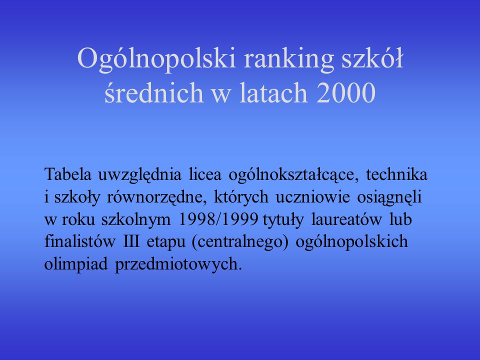 Ogólnopolski ranking szkół średnich w latach 2000