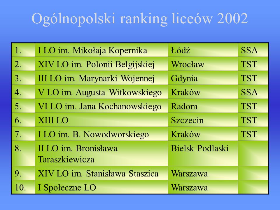 Ogólnopolski ranking liceów 2002