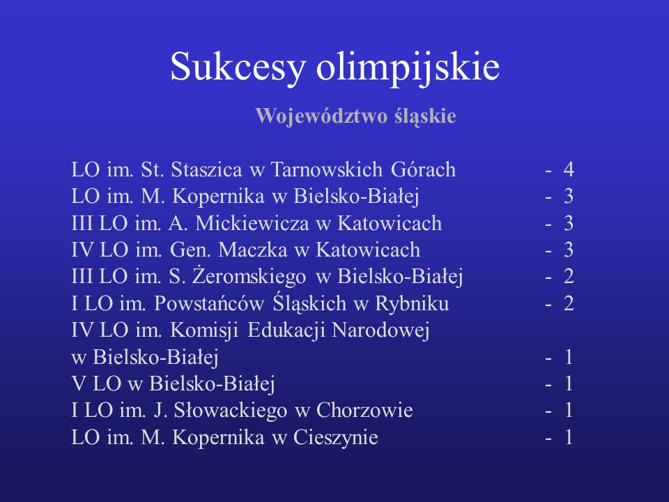 Sukcesy olimpijskie Województwo śląskie